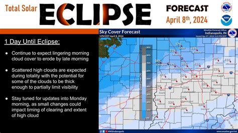 Explore Indianapolis&x27;s sunrise and sunset, moonrise and moonset. . Weather 46241